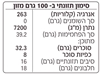 תמונה של אבקת כמהין