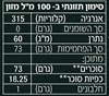 תמונה של חומץ בלסמי ממודנה