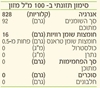 תמונה של שמן אבוקדו אורגני בכבישה קרה