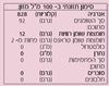 תמונה של שמן זרעי ענבים