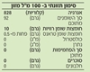 תמונה של שמן חמניות אורגני בכבישה קרה