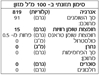 תמונה של שמן זית כתית מעולה 5 ליטר
