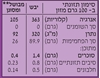 תמונה של אטריות בטטה סגולה אורגנית- פטוצ'יני