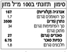 תמונה של רוטב סריראצ'ה סופר חריף