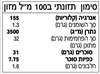 תמונה של רוטב סריראצ'ה עם לימון גראס