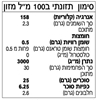תמונה של רוטב סריראצ'ה חריף (blackout)