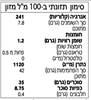 תמונה של רוטב צ'ילי מתוק מיו