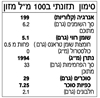 תמונה של רוטב סריראצ'ה צ'ילי חריף עם קרם קוקוס