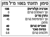 תמונה של רוטב סריראצ'ה שחור- רוטב על בסיס צ'ילי