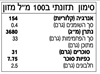 תמונה של רוטב סריראצ'ה צ'ילי ירוק חריף