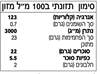 תמונה של רוטב סריראצ'ה בטעם מעושן