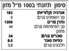 תמונה של רוטב סריראצ'ה חמוץ מתוק