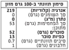 תמונה של קונפיטורת מנגו ופסיפלורה