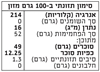 תמונה של קונפיטורת שזיפים