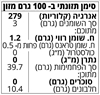 תמונה של תערובת תיבול גרגירי פלפל שלמים במטחנה