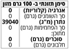 תמונה של מלח ים במטחנה