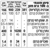 תמונה של ארוחת פאייה ירקות- מארז עם מחבת