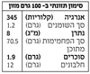 תמונה של קמח סמולינה 1 ק"ג (חום)