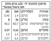 תמונה של לזניה מקמח תירס ואורז ללא גלוטן