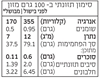 תמונה של פסטה אליקה ללא גלוטן