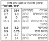 תמונה של דפי לזניה  GRANO ARMANDO