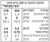 תמונה של פסטה פטוצ'יה GRANO ARMANDO
