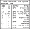 תמונה של ספגטו מקמח כוסמין