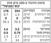 תמונה של פסטה כוכבים- אריזת ילדים