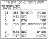 תמונה של פולנטה אינסטנט ללא גלוטן