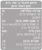 תמונה של רבעי ארטישוק על הגריל בשמן חמניות