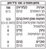 תמונה של שמן כמהין שחור כשר