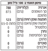 תמונה של שמן כמהין לבן כשר