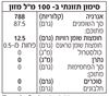 תמונה של שמן כמהין שחור