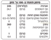 תמונה של מחית כמהין 5%