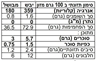 תמונה של מארז חצי מטר מהודר פסטה פנטזיה