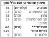תמונה של משקה אורז אורגני - וניל