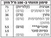 תמונה של משקה אורז אורגני - אגוזי לוז