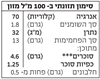תמונה של משקה אורז אורגני - קוקוס