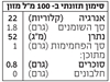 תמונה של משקה קוקוס אורגני עם מי קוקוס