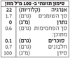 תמונה של משקה שקדים אורגני 3% ללא תוספת סוכר