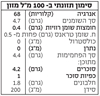 תמונה של משקה שקדים אורגני 8%