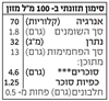 תמונה של משקה אורז אורגני - קוקוס