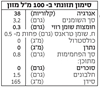תמונה של משקה שקדים טהור אורגני 6%