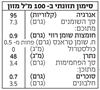 תמונה של תחליף שמנת ע"ב סויה אורגני