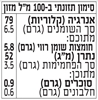 תמונה של תחליף שמנת ע"ב קוקוס אורגני