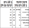תמונה של בירדס רפרפת
