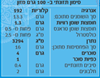 תמונה של גראראם מסאלה  - נמסטה