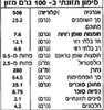 תמונה של ווקרס ביסקוויט עם ג'ינג'ר