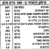 תמונה של ווקרס ביסקוויט עם שוקולד לבן ופטל