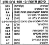 תמונה של ווקרס ביסקויט תות שמנת